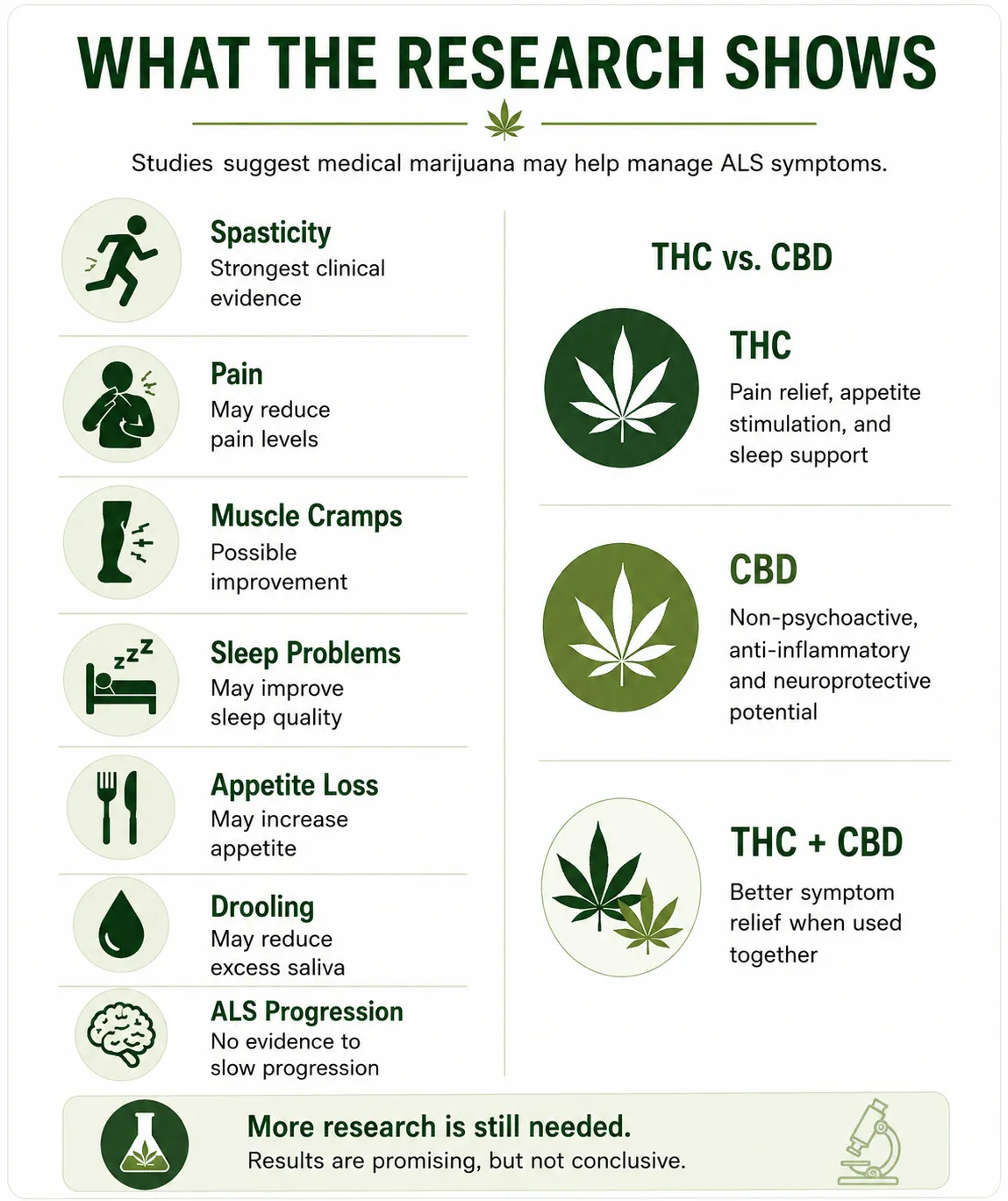 ALS Research on Medical Marijuana