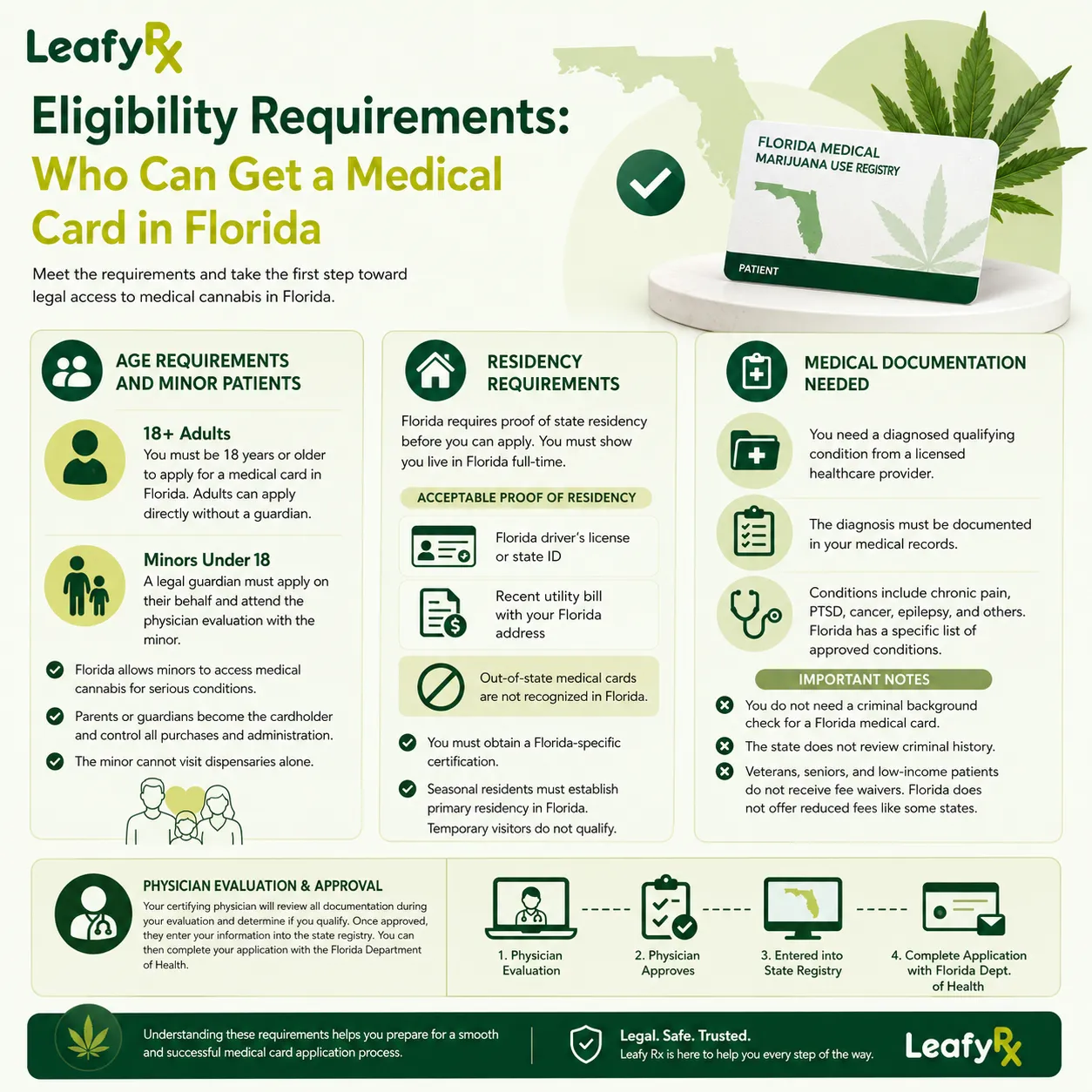 Eligibility Requirements Who Can Get a Medical Card in Florida