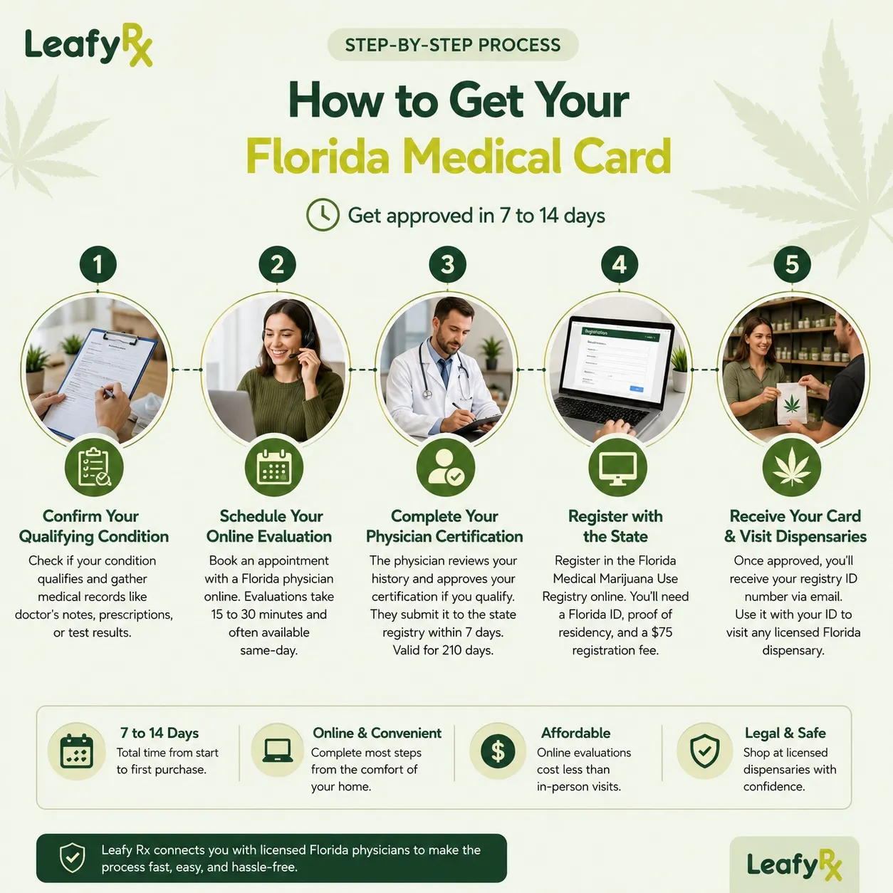 how to get florida medical card