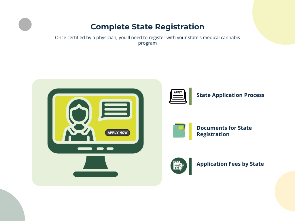 How to get medical marijuana card | Step 5: Complete state registration.